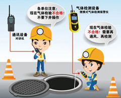 南郑有限空间操作说明
